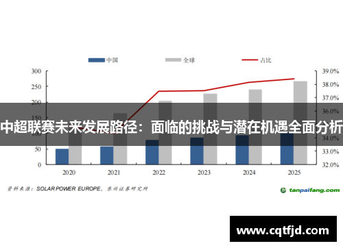 中超联赛未来发展路径:面临的挑战与潜在机遇全面分析 中超联赛未来发展路径:面临的挑战与潜在机遇全面分析