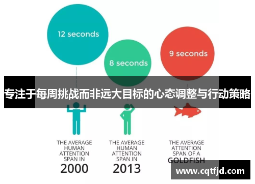专注于每周挑战而非远大目标的心态调整与行动策略 专注于每周挑战而非远大目标的心态调整与行动策略