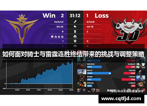 如何面对骑士与雷霆连胜终结带来的挑战与调整策略 如何面对骑士与雷霆连胜终结带来的挑战与调整策略