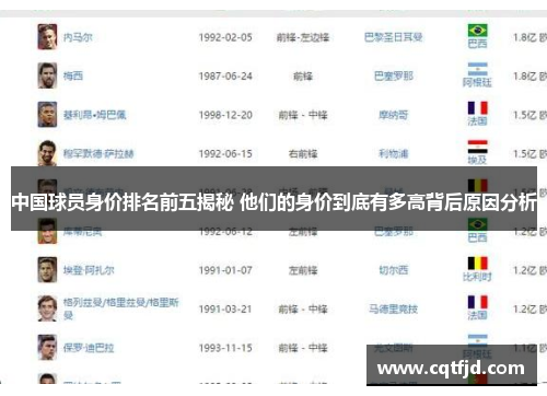 中国球员身价排名前五揭秘 他们的身价到底有多高背后原因分析 中国球员身价排名前五揭秘 他们的身价到底有多高背后原因分析