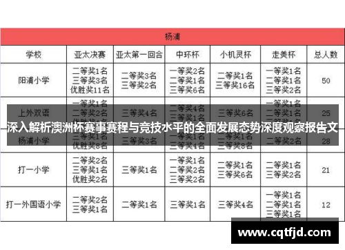 深入解析澳洲杯赛事赛程与竞技水平的全面发展态势深度观察报告文